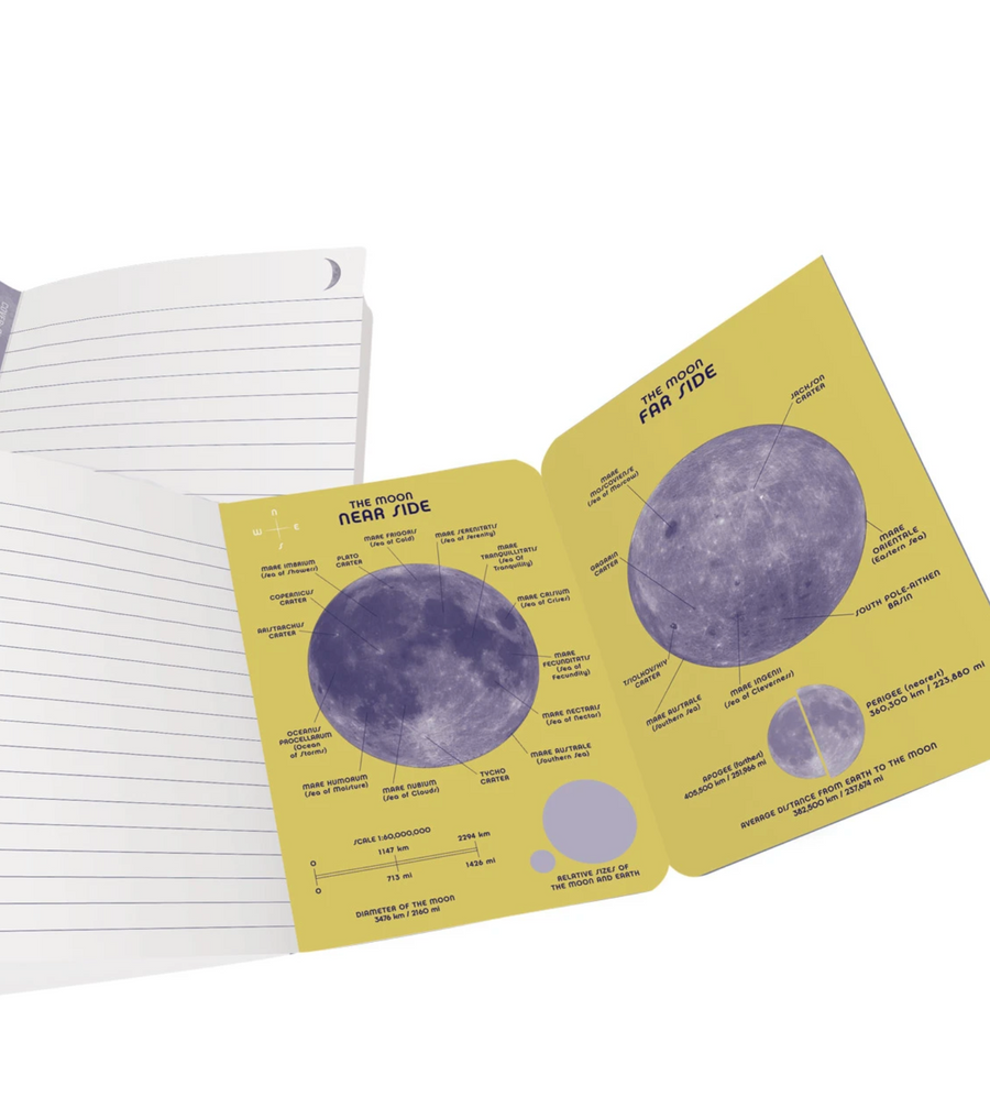 Pasaporte: La Luna / Passport The moon